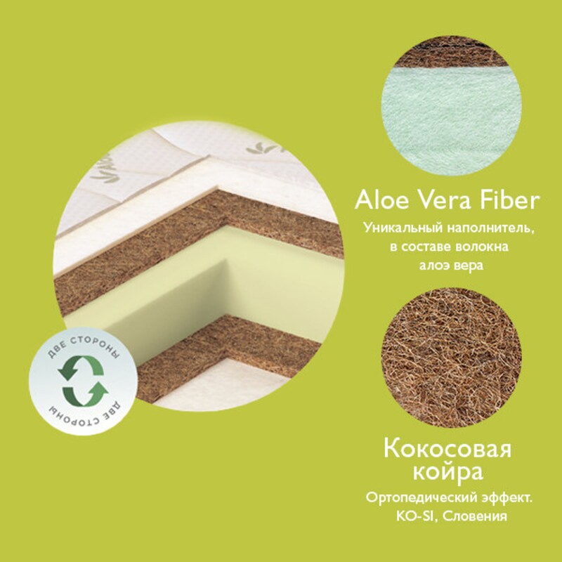 Матрац детский Plitex Aloe Vera Ring - 740х740 мм АВ-19/2