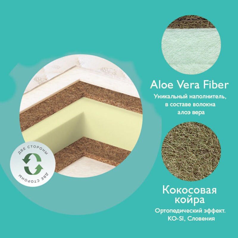 Матрац детский Plitex Flex Cotton Oval - 1250х750 мм. ФК-01/4